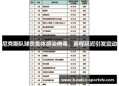 尼克斯队球员集体感染病毒，赛程延迟引发震动